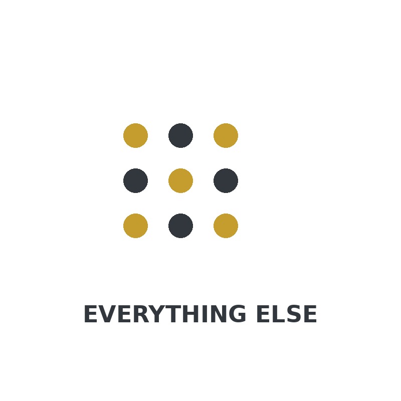 Everything Else